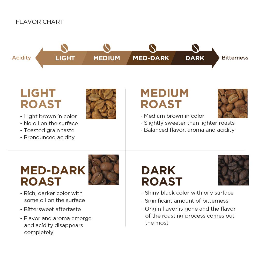 AmazonFresh Whole Bean Coffee