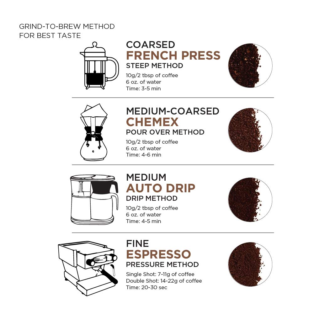 AmazonFresh Whole Bean Coffee
