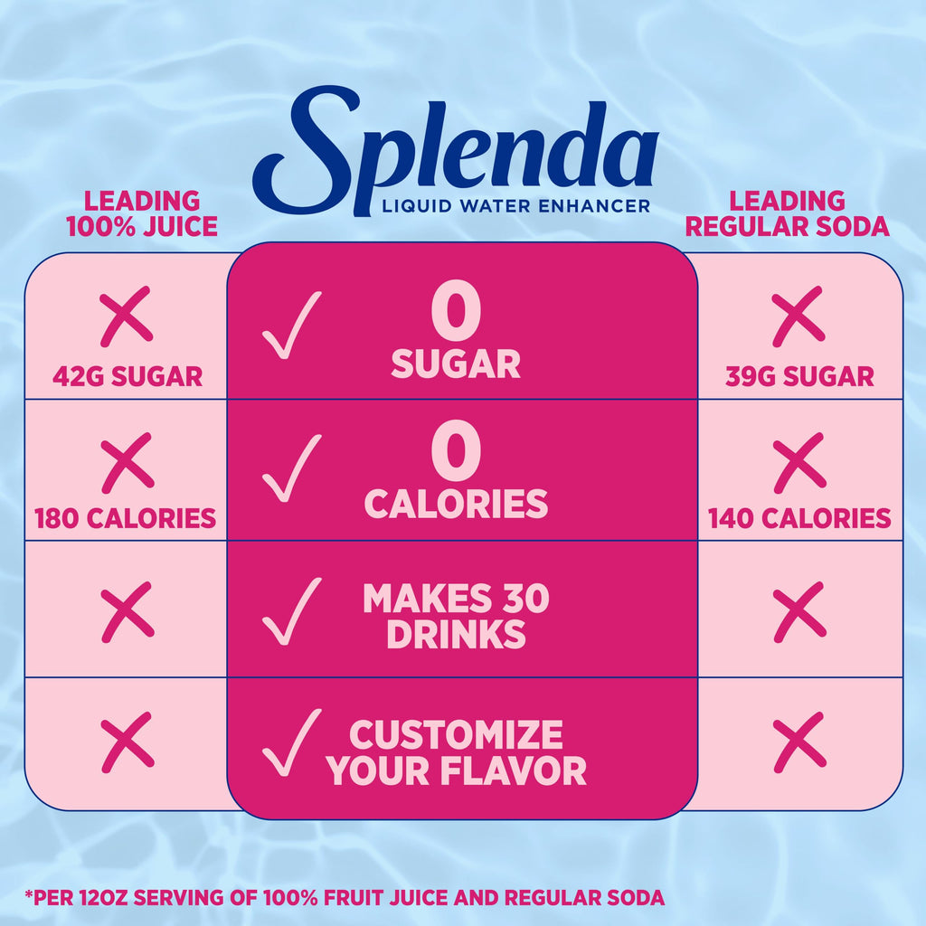 SPLENDA Strawberry Watermelon Liquid Water Enhancer 3.11 oz