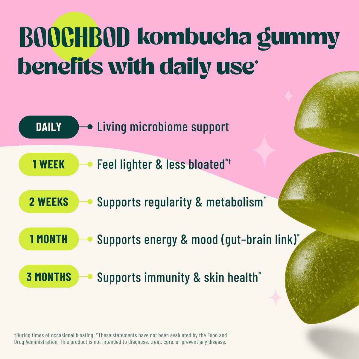 BoochBod - Probiotic Kombucha Gummy - Prebiotics, Probiotics, Postbiotics, Fiber Supplement, Slippery Elm, Dandelion Root, MCT Oil, for Bloating, Gut Health - Probiotics for Women and Men
