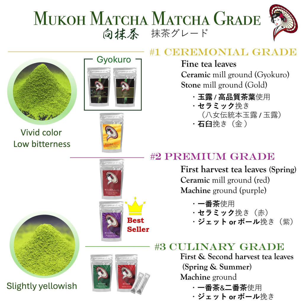 20kg (1kg x 20bags) [Sweet Matcha (Lime)] Premium grade Japanese bulk subtle sweetened matcha green tea powder convenient for latte, gift, sweets, souvenir ماتشا لللاتيه والحلويات Mukoh Matcha