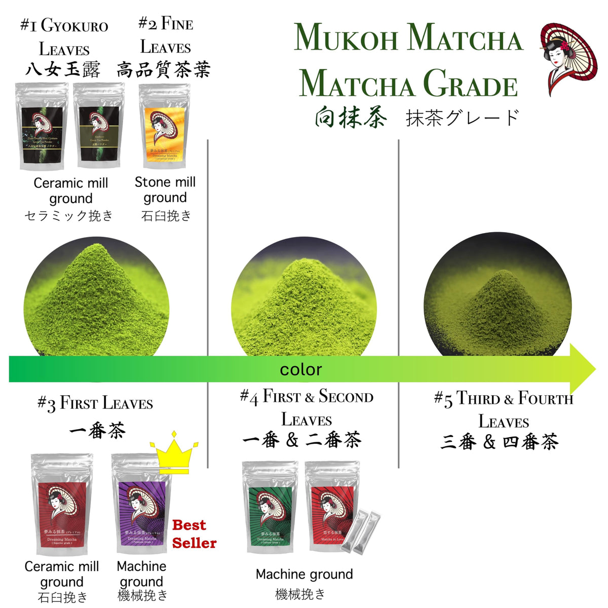 20kg (1kg x 20bags) [Sweet Matcha (Lime)] Premium grade Japanese bulk subtle sweetened matcha green tea powder convenient for latte, gift, sweets, souvenir ماتشا لللاتيه والحلويات Mukoh Matcha